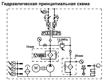 Гидравлическая станция Модель 2832